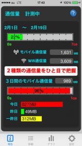 通信量警報器