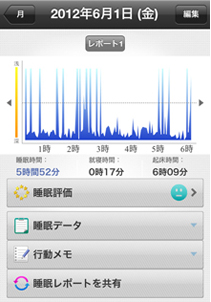 快眠リズム