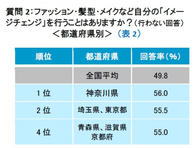 ウーマンNS