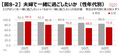 ウーマンNS