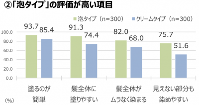 ビューティ