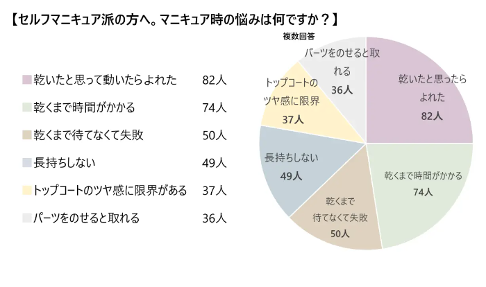 ネイル