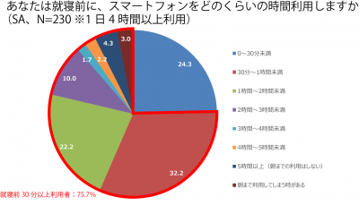 ウーマンNS