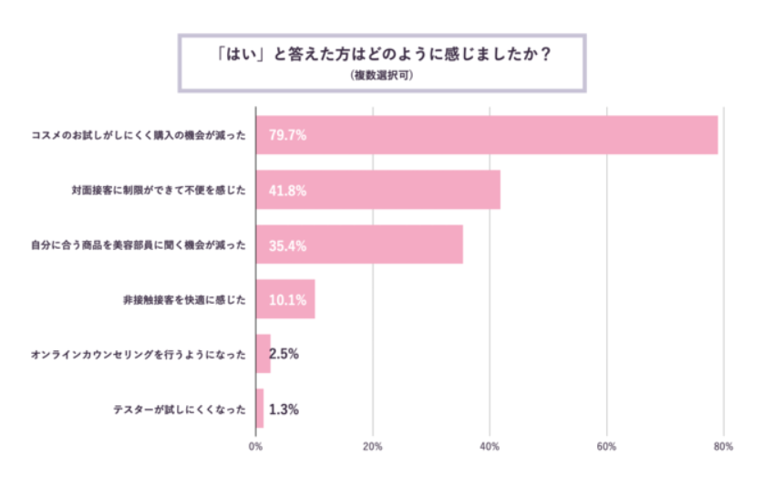 コロナ禍