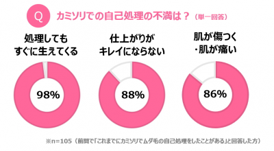 ウーマンNS