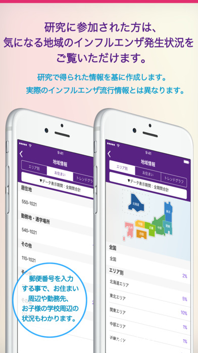 インフルレポート