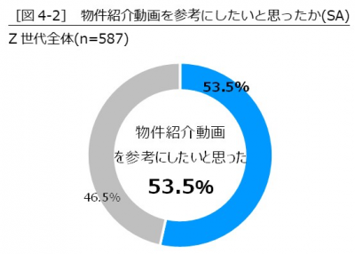 引っ越し