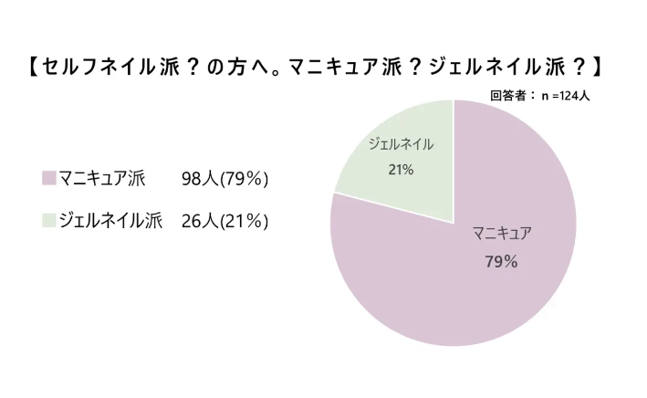 ネイル