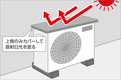 室外機