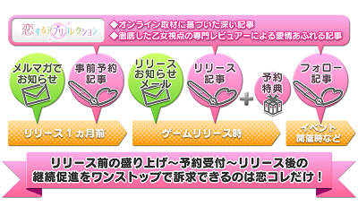 恋するアプリコレクション