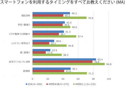 ウーマンNS