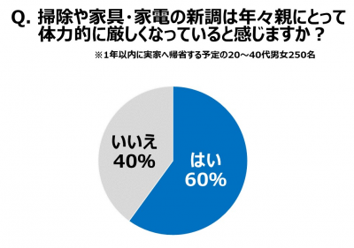 パナソニック