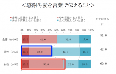 ウーマンNS