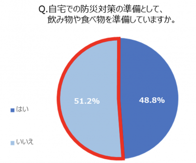 防災