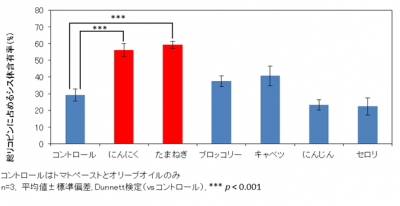 ウーマンNS