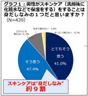 メンズメイク