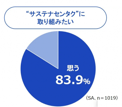 パナソニック