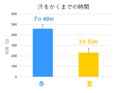 トピック