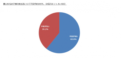 ウーマンNS