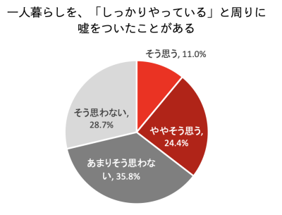 トピック