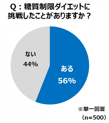 ウーマンNS