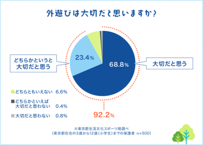 トピック