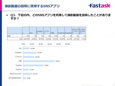 10代SNS