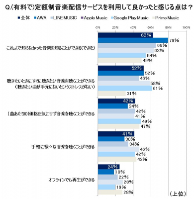 音楽配信