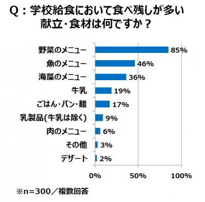 ウーマンNS