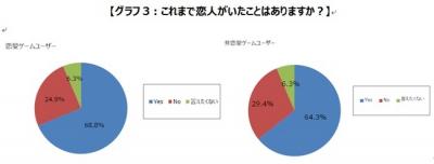 恋愛ゲーム