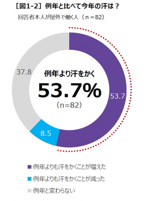 ウーマンNS