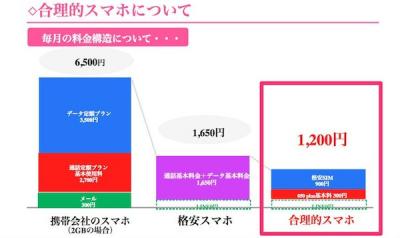 スマホ
