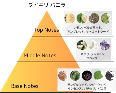 トピック