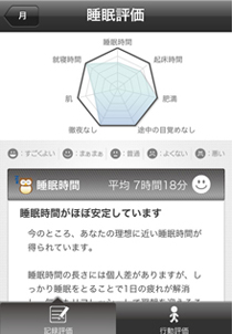 快眠リズム