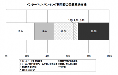 ジャパンネット銀行