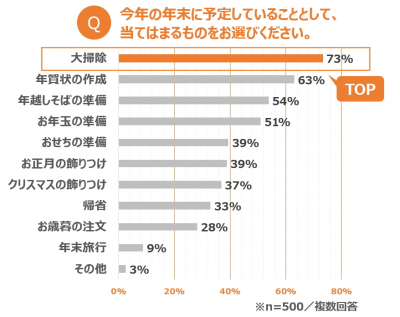 ウーマンNS