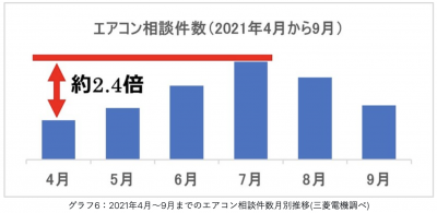 ウーマンNS