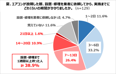 トピック