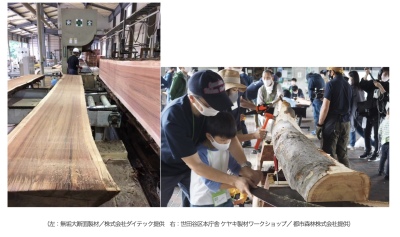 アクティビティ