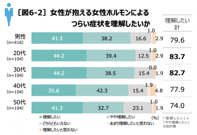 ウーマンNS