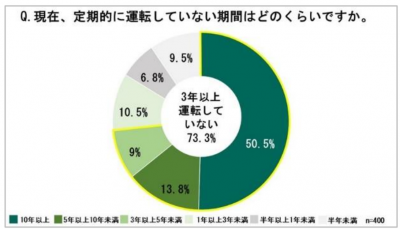 トピック