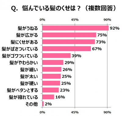 ウーマンNS