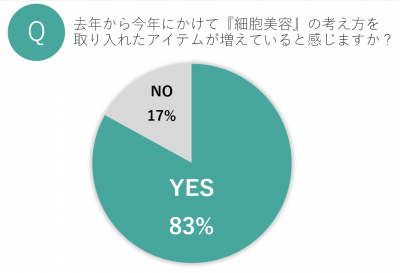 ウーマンNS