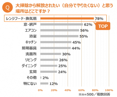 ウーマンNS