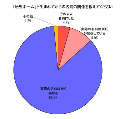 ウーマンNS