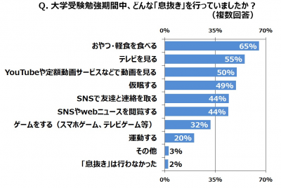 ウーマンNS