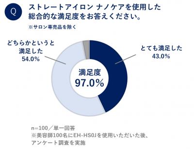 ウーマンNS