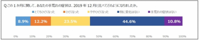 ウーマンNS