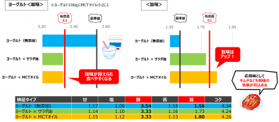 ウーマンNS