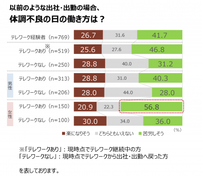 ウーマンNS